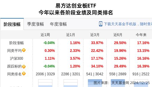 晶盛机电大跌339%！易方达基金旗下1只基金持有(图1)