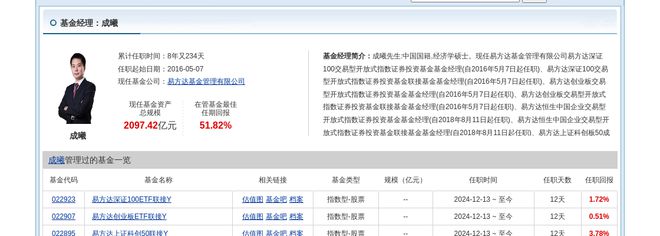 晶盛机电大跌339%！易方达基金旗下1只基金持有(图2)