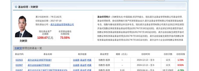 晶盛机电大跌339%！易方达基金旗下1只基金持有(图3)
