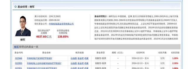 晶盛机电大跌339%！华泰柏瑞基金旗下1只基金持有(图2)
