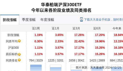晶盛机电大跌339%！华泰柏瑞基金旗下1只基金持有(图1)
