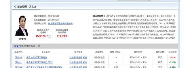 科沃斯大跌339%！南方基金旗下1只基金持有(图2)
