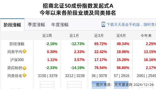 恒进感应大跌841%！招商基金旗下1只基金持有(图1)