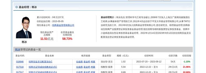 恒进感应大跌841%！招商基金旗下1只基金持有(图2)