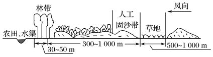 【地理释疑】什么是耕地?什么是林地?草固沙植被(图17) 【地理释疑】什么是耕地?什么是林地?草固沙植被(图17)
