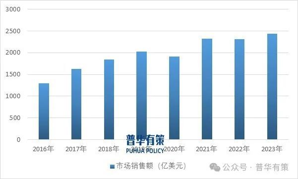 2025-2031年工程机械行业细分市场调研及投资可行性分析(图1) 2025-2031年工程机械行业细分市场调研及投资可行性分析(图1)