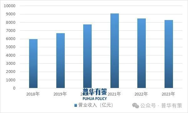 2025-2031年工程机械行业细分市场调研及投资可行性分析(图2) 2025-2031年工程机械行业细分市场调研及投资可行性分析(图2)
