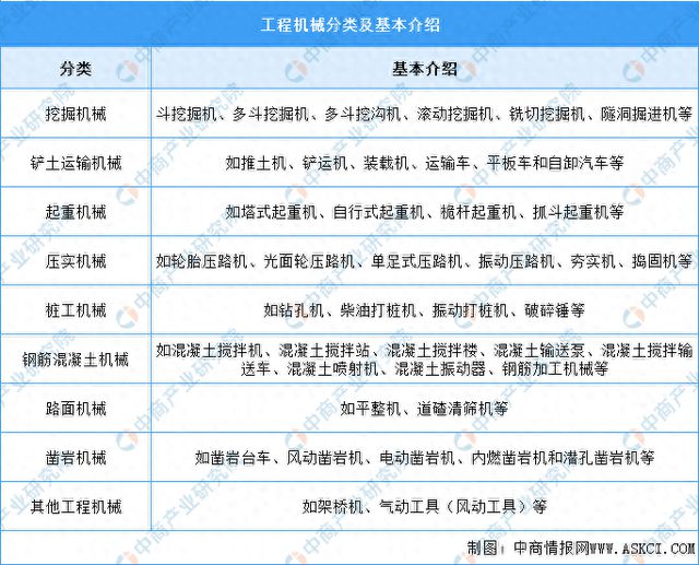 2025年中国工程机械行业市场前景预测研究(图1) 2025年中国工程机械行业市场前景预测研究(图1)