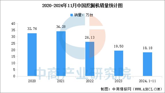 2025年中国工程机械行业市场前景预测研究(图6) 2025年中国工程机械行业市场前景预测研究(图6)