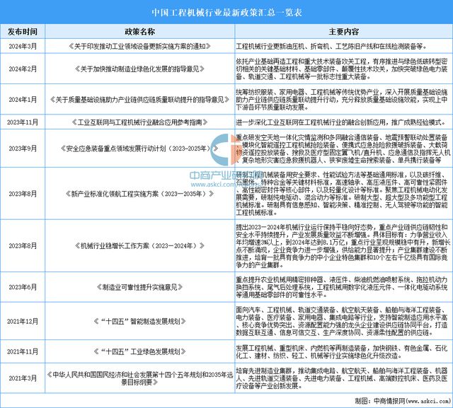 2025年中国工程机械行业市场前景预测研究(图2) 2025年中国工程机械行业市场前景预测研究(图2)
