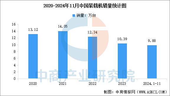 2025年中国工程机械行业市场前景预测研究(图7) 2025年中国工程机械行业市场前景预测研究(图7)