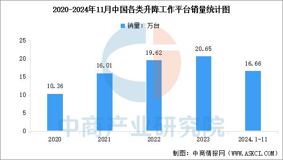 2025年中国工程机械行业市场前景预测研究(图5) 2025年中国工程机械行业市场前景预测研究(图5)