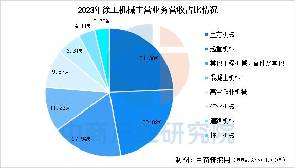 2025年中国工程机械行业市场前景预测研究(图8) 2025年中国工程机械行业市场前景预测研究(图8)