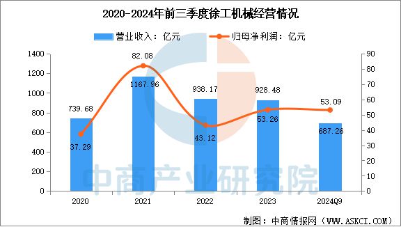 2025年中国工程机械行业市场前景预测研究(图10) 2025年中国工程机械行业市场前景预测研究(图10)