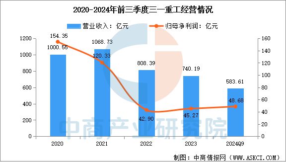2025年中国工程机械行业市场前景预测研究(图12) 2025年中国工程机械行业市场前景预测研究(图12)