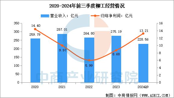 2025年中国工程机械行业市场前景预测研究(图16) 2025年中国工程机械行业市场前景预测研究(图16)