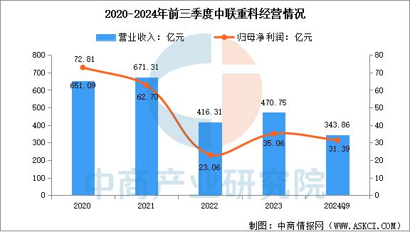 2025年中国工程机械行业市场前景预测研究(图14) 2025年中国工程机械行业市场前景预测研究(图14)