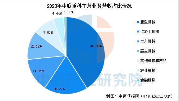 2025年中国工程机械行业市场前景预测研究(图15) 2025年中国工程机械行业市场前景预测研究(图15)