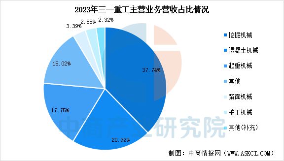 2025年中国工程机械行业市场前景预测研究(图13) 2025年中国工程机械行业市场前景预测研究(图13)