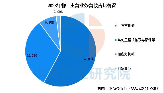 2025年中国工程机械行业市场前景预测研究(图17) 2025年中国工程机械行业市场前景预测研究(图17)