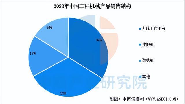 2025年中国工程机械行业市场前景预测研究（简版）(图4)