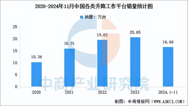 2025年中国工程机械行业市场前景预测研究（简版）(图5)