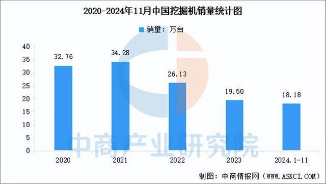 2025年中国工程机械行业市场前景预测研究（简版）(图6)