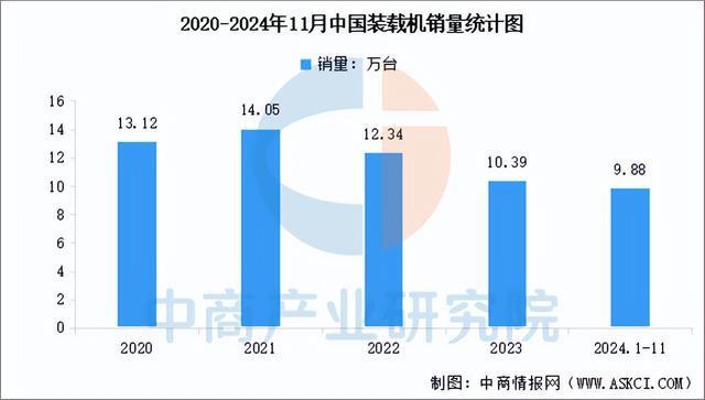 2025年中国工程机械行业市场前景预测研究（简版）(图7)