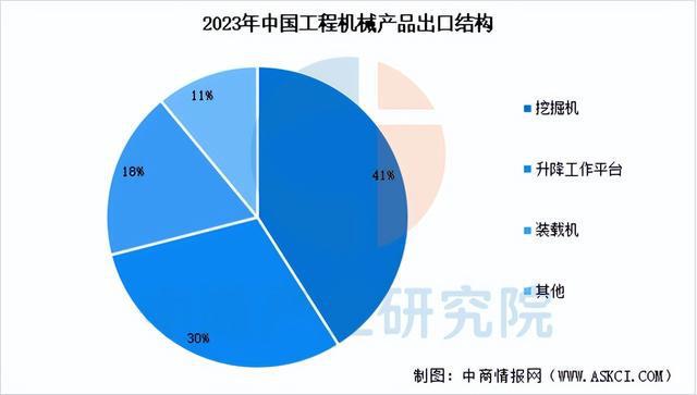 2025年中国工程机械行业市场前景预测研究（简版）(图8)