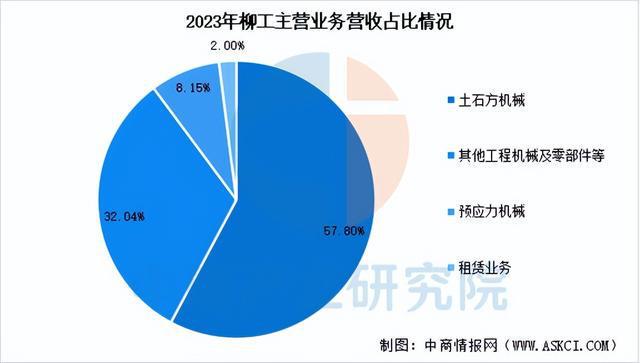 2025年中国工程机械行业市场前景预测研究（简版）(图17)