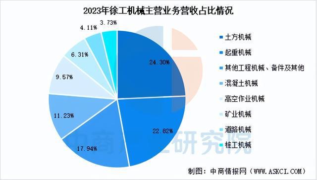 2025年中国工程机械行业市场前景预测研究（简版）(图11)