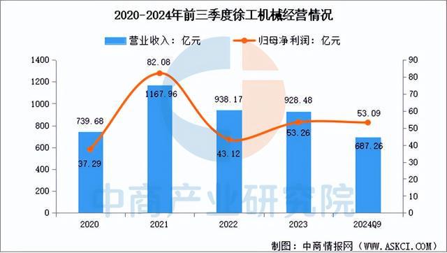 2025年中国工程机械行业市场前景预测研究（简版）(图10)