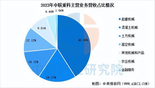 2025年中国工程机械行业市场前景预测研究（简版）(图15)