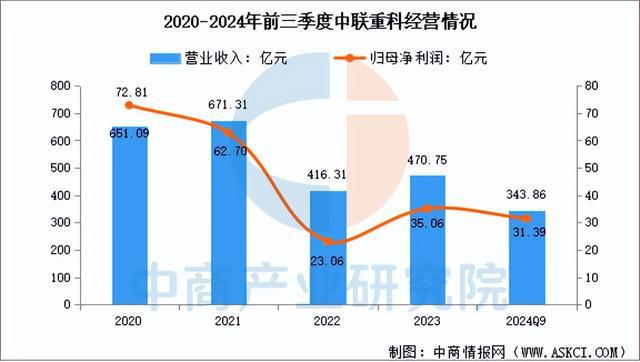 2025年中国工程机械行业市场前景预测研究（简版）(图14)