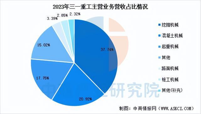 2025年中国工程机械行业市场前景预测研究（简版）(图13)