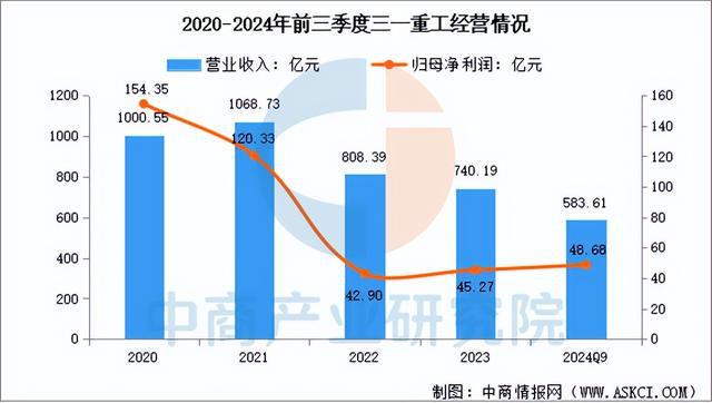 2025年中国工程机械行业市场前景预测研究（简版）(图12)