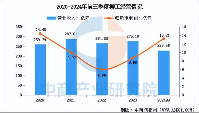 2025年中国工程机械行业市场前景预测研究（简版）(图16)