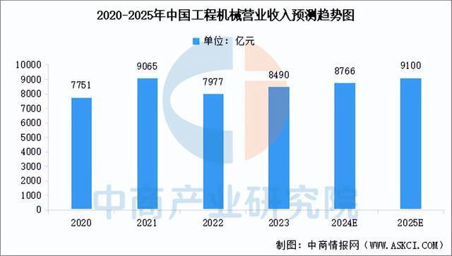 预见2025:中国工程机械行业加速出海(图1) 预见2025:中国工程机械行业加速出海(图1)