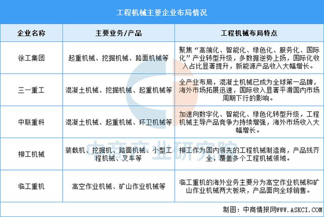 预见2025:中国工程机械行业加速出海(图6) 预见2025:中国工程机械行业加速出海(图6)