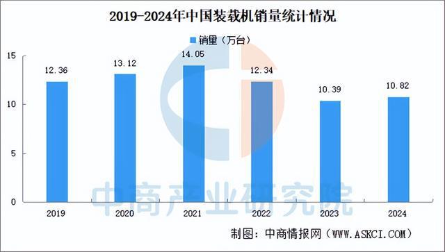 预见2025:中国工程机械行业加速出海(图5) 预见2025:中国工程机械行业加速出海(图5)