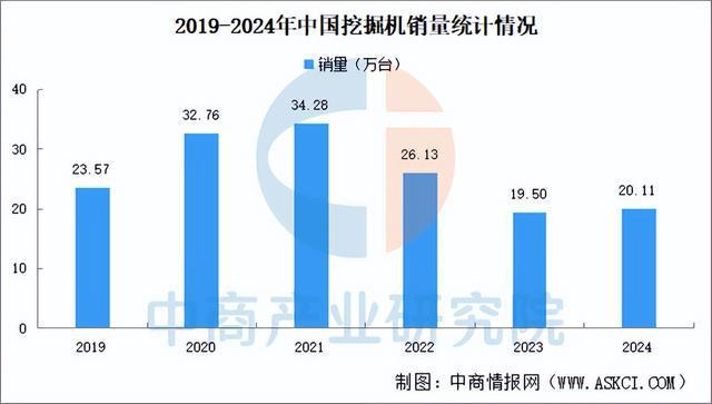 预见2025:中国工程机械行业加速出海(图4) 预见2025:中国工程机械行业加速出海(图4)
