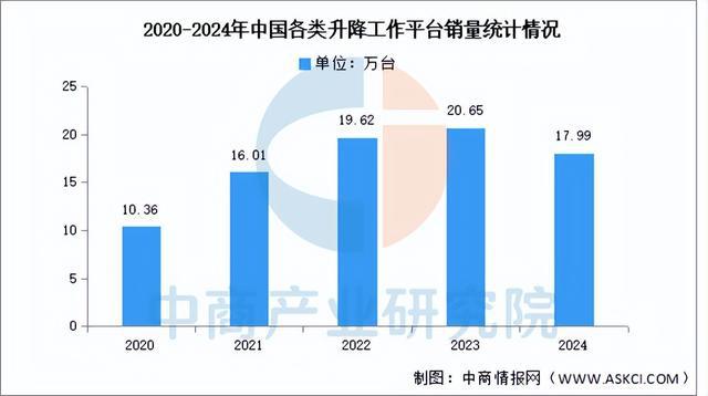 预见2025:中国工程机械行业加速出海(图3) 预见2025:中国工程机械行业加速出海(图3)