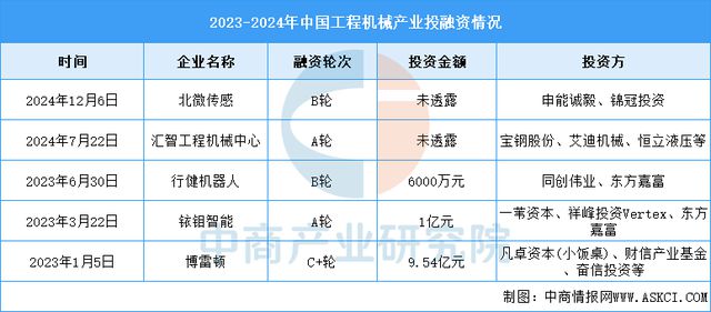 预见2025:中国工程机械行业加速出海(图8) 预见2025:中国工程机械行业加速出海(图8)