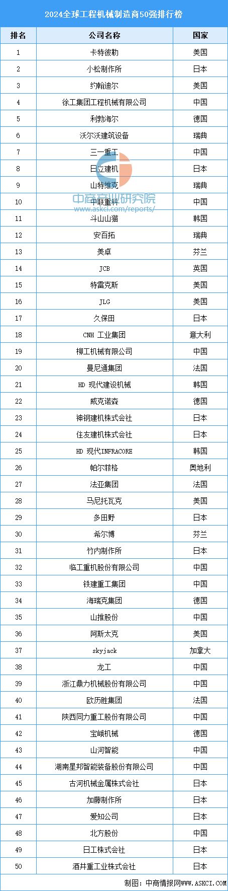 预见2025:中国工程机械行业加速出海(图7) 预见2025:中国工程机械行业加速出海(图7)