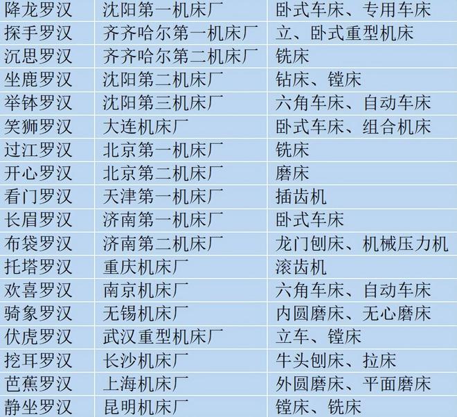 18家大国企全军覆没!昔日世界第一的中国机床还有翻身机会吗?(图1) 18家大国企全军覆没!昔日世界第一的中国机床还有翻身机会吗?(图1)