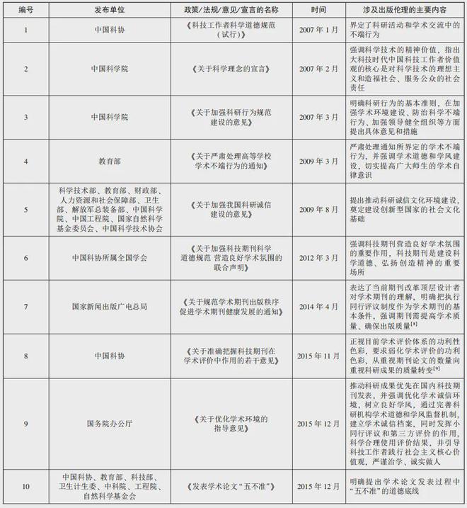 中国科技期刊参与科技伦理治理的责任与边界(图1)