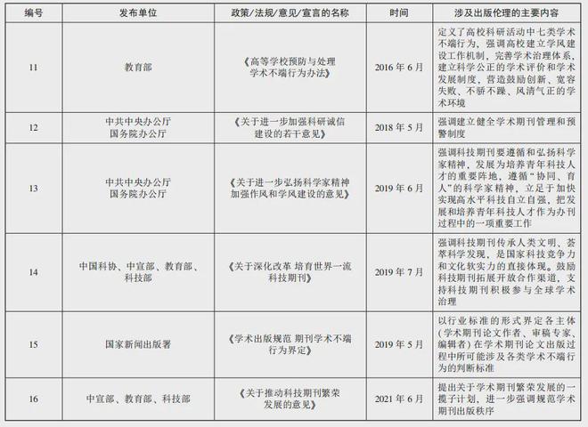 中国科技期刊参与科技伦理治理的责任与边界(图2)