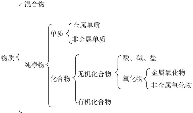 “金属之王”——为何金属大多数均以它命名？(图1)