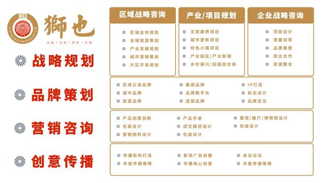 狮也咨询|央企战略规划与品牌建设分析之中国机械工业集团|国企(图4) 狮也咨询|央企战略规划与品牌建设分析之中国机械工业集团|国企(图4)
