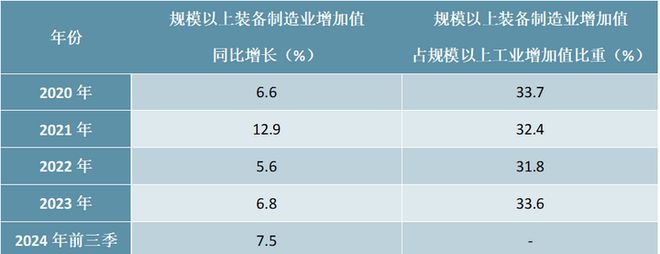 2025-2029年中国装备制造产业深度分析及发展规划咨询建议(图1)